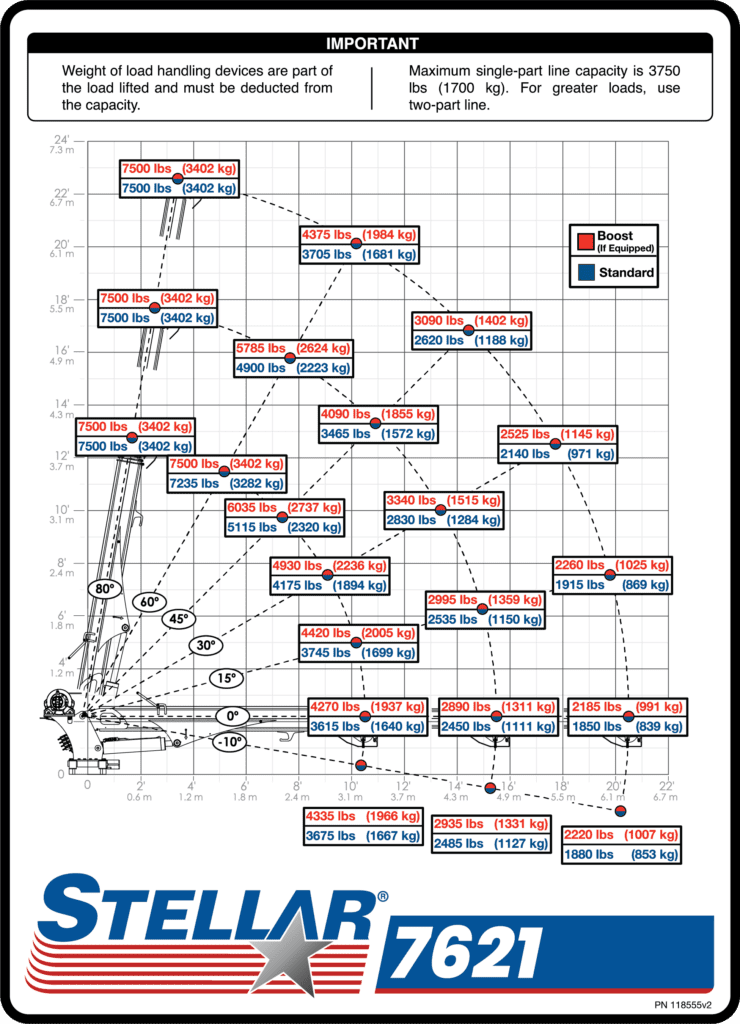 7621 crane capacity chart